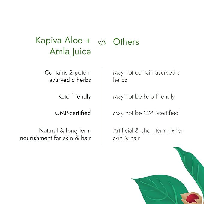 Aloe + Amla Juice