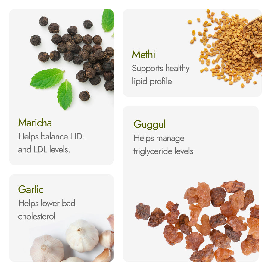 Cholest Fit Capsules - Maintains Healthy Cholesterol