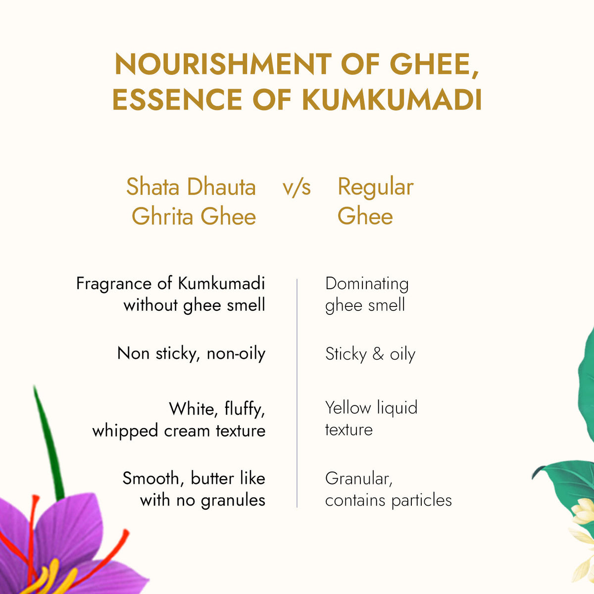 Ghee Kumkumadi Body Butter - 200g