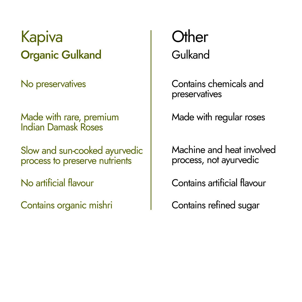 Kapiva Organic Gulkand