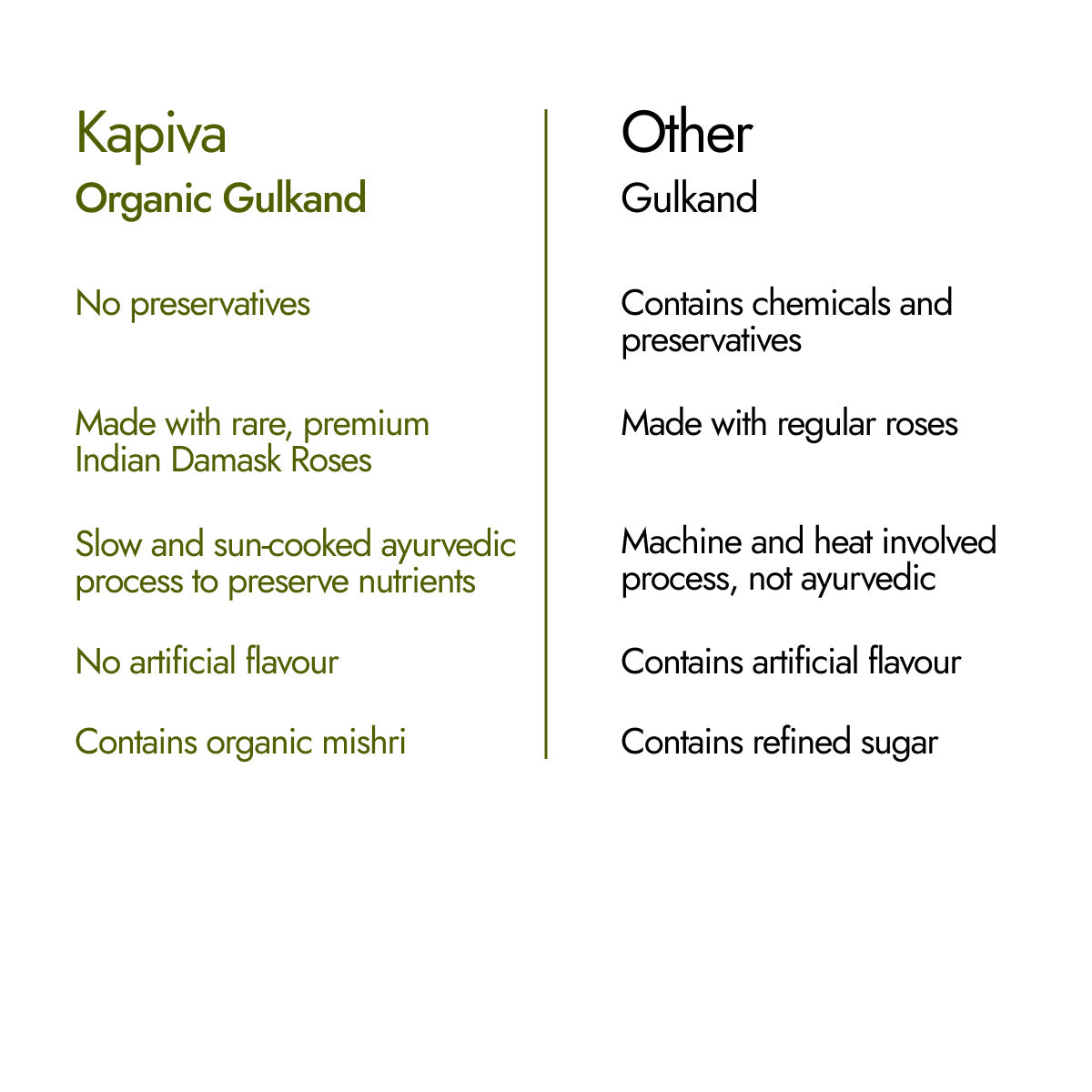 Organic Gulkand
