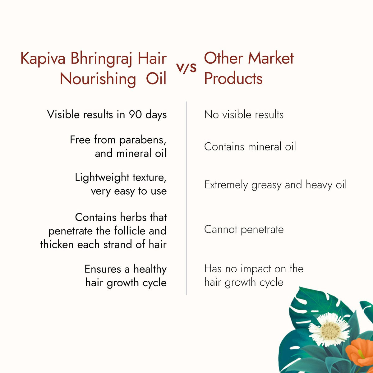 Bhringraj Hair Nourish Oil 200ML