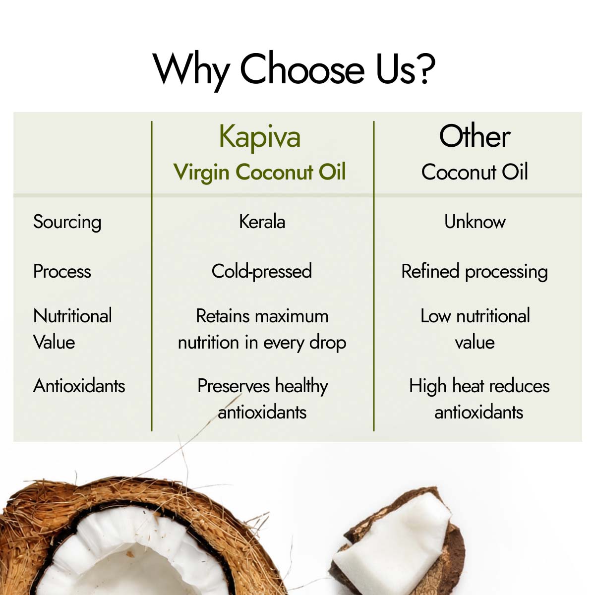 Virgin Coconut  Oil