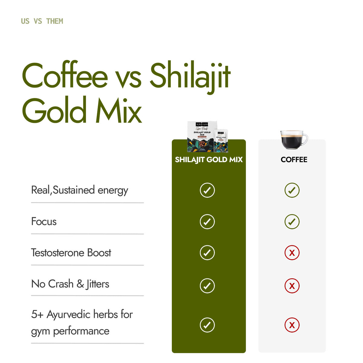 Shilajit Gold Mix - Natural Preworkout (Coffee Flavour)