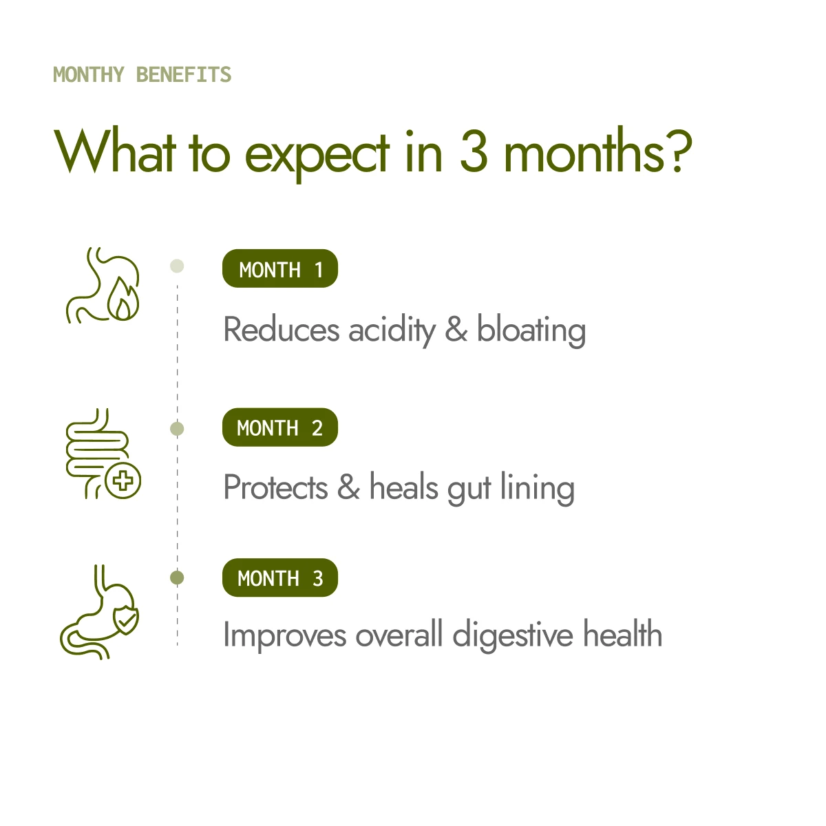Kapiva Digesti Care Plus Juice 3-month benefit plan reducing acidity, healing gut lining and improving digestion