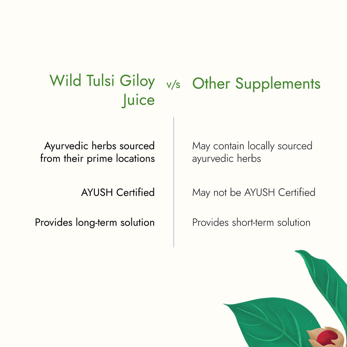 Tulsi Giloy Juice