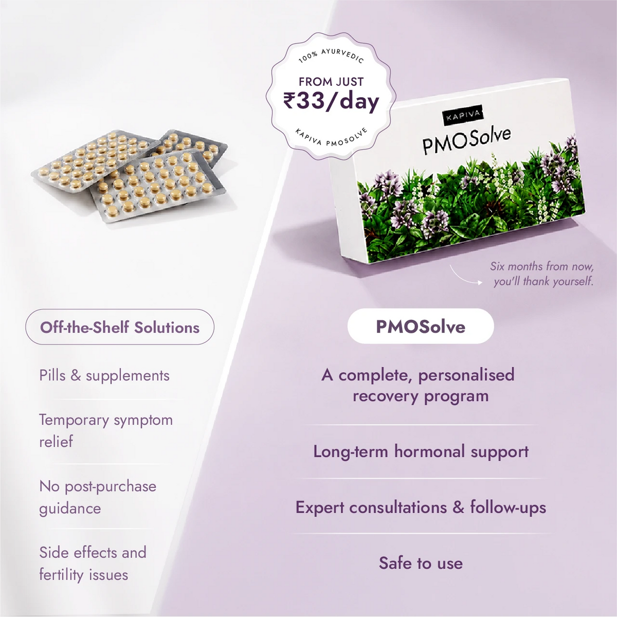 Inflammatory PMOSolve Kit