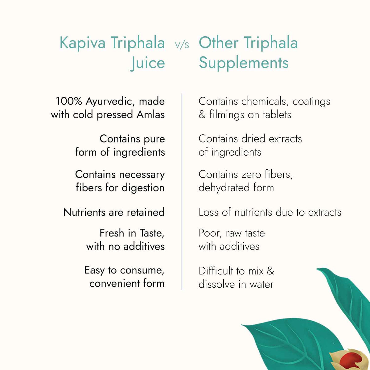 Triphala Juice