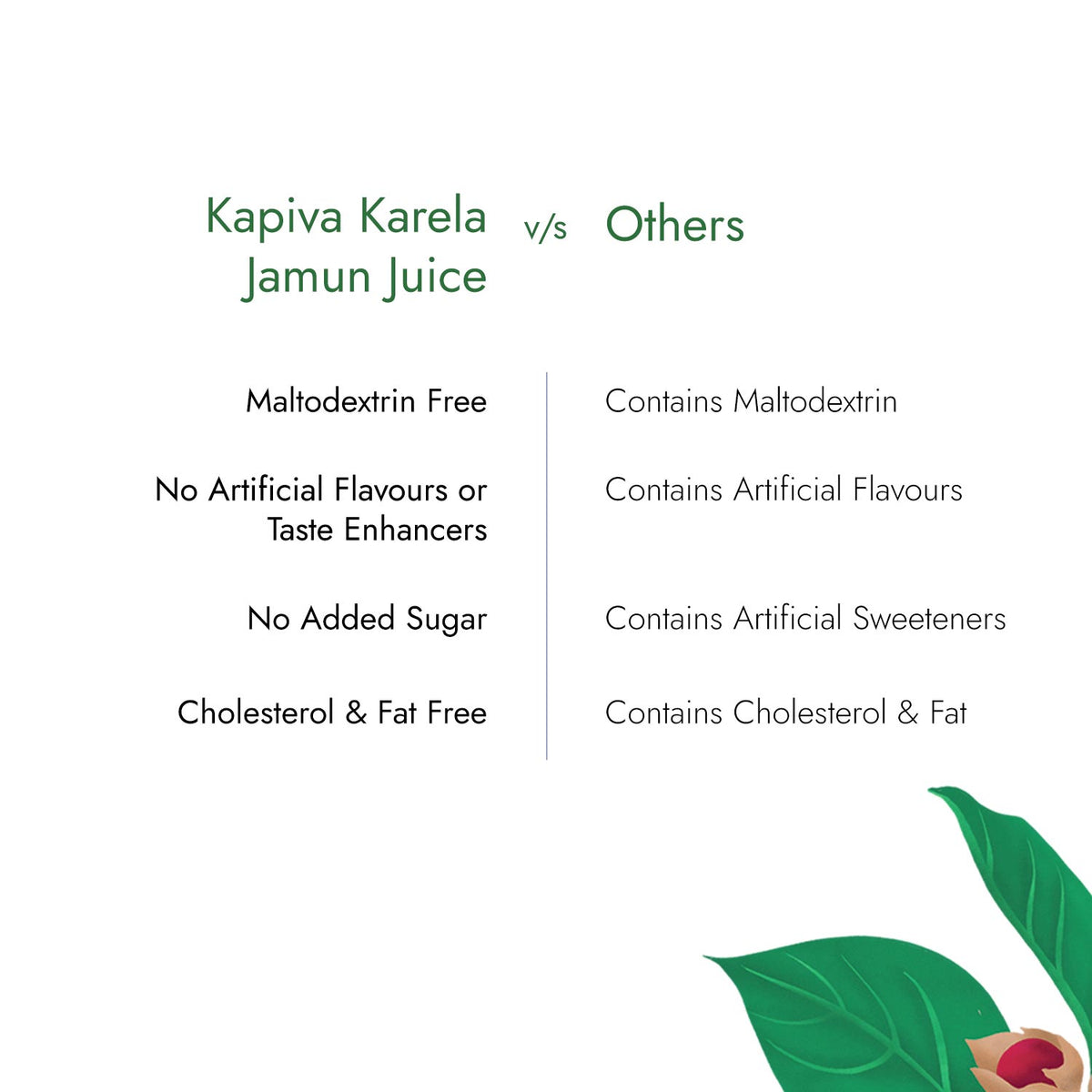 Karela Jamun Juice - 1 Month Pack