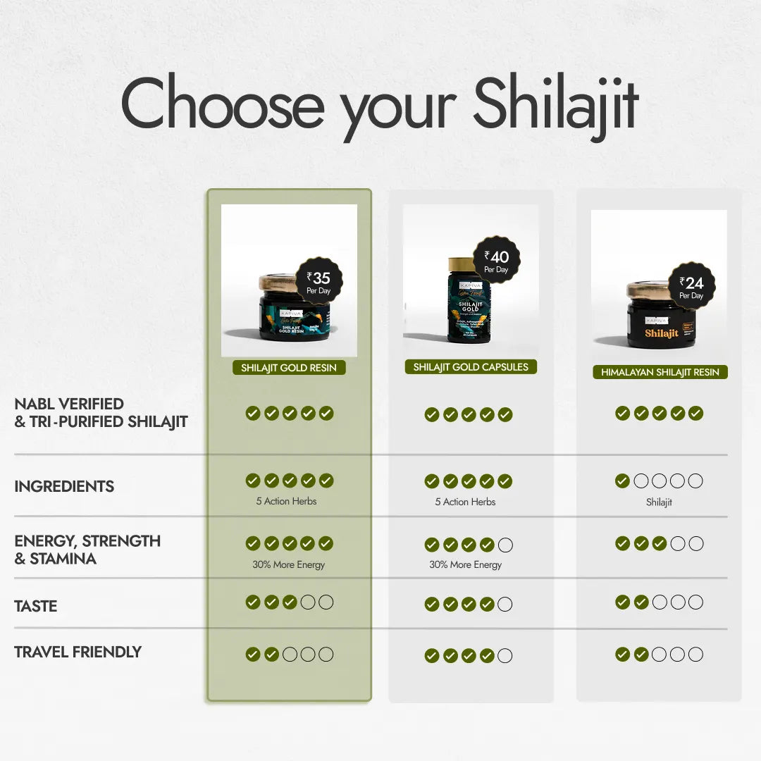 Shilajit Gold Resin