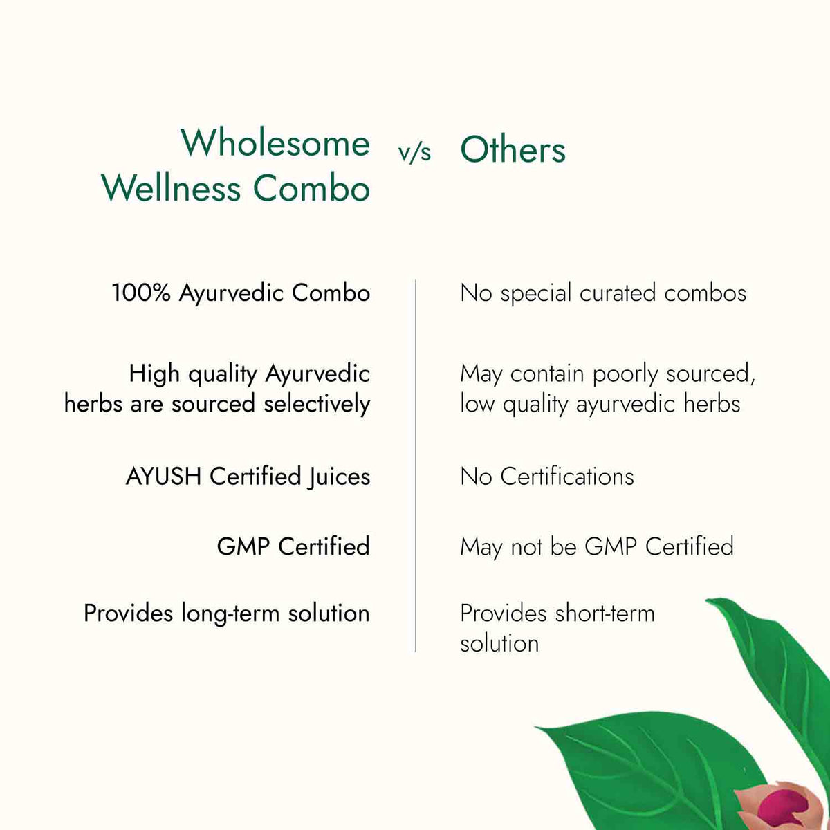 Wholesome Wellness Combo